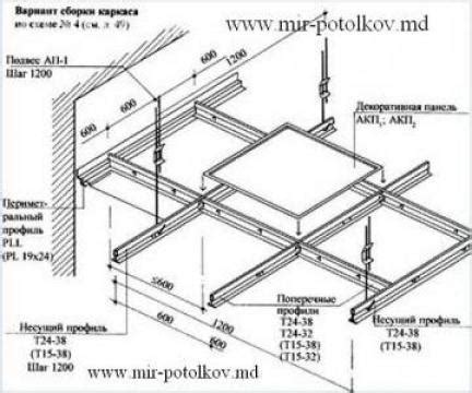 structura tavan fals